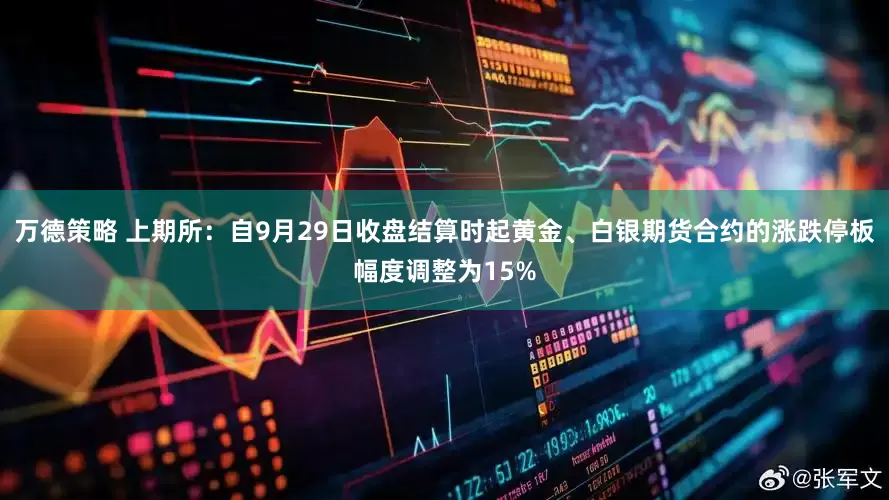 万德策略 上期所：自9月29日收盘结算时起黄金、白银期货合约的涨跌停板幅度调整为15%